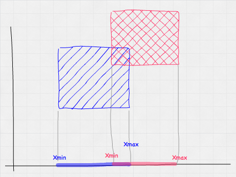 Box vs Box test